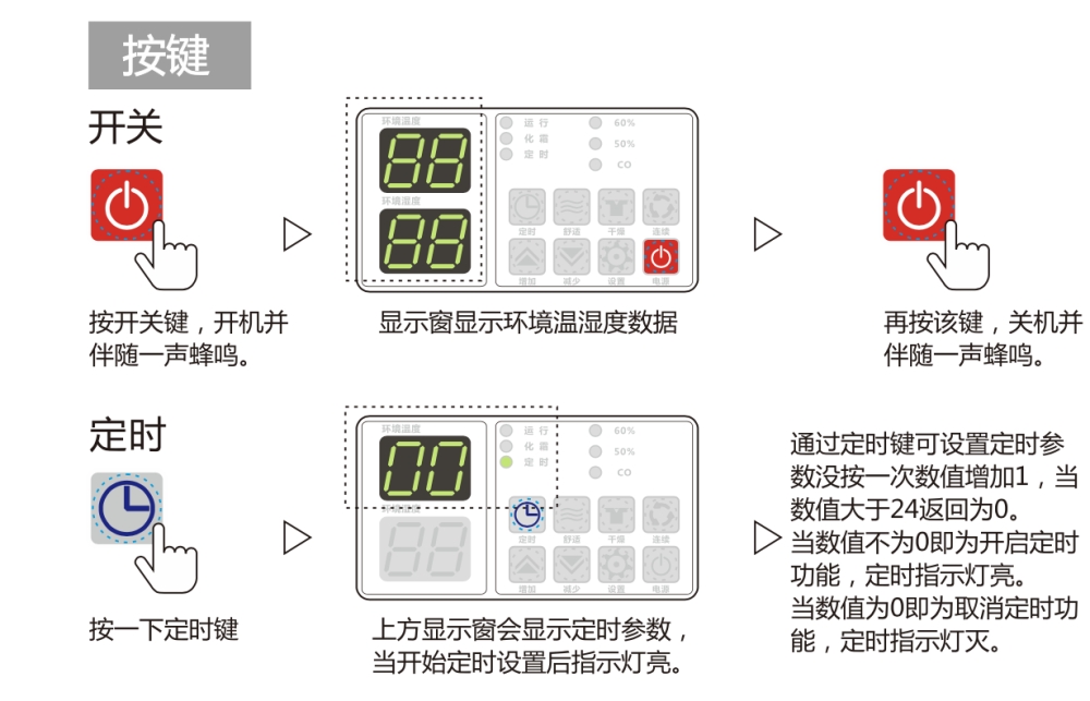 除濕機(jī)正確用法，安詩(shī)曼除濕機(jī)如何保養(yǎng)及維修