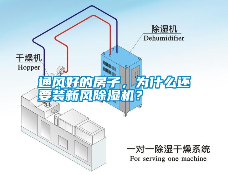 通風(fēng)好的房子，為什么還要裝新風(fēng)除濕機？