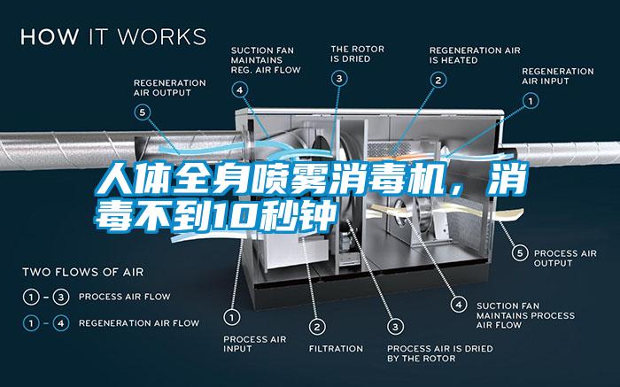 人體全身噴霧消毒機，消毒不到10秒鐘