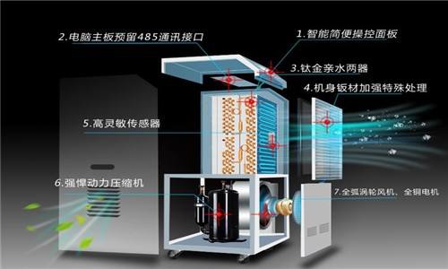 入冬宣告失??？回暖可以，回南天……就不要了吧