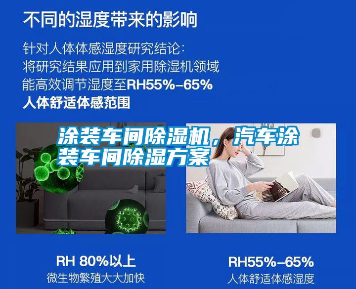 涂裝車間除濕機(jī)，汽車涂裝車間除濕方案