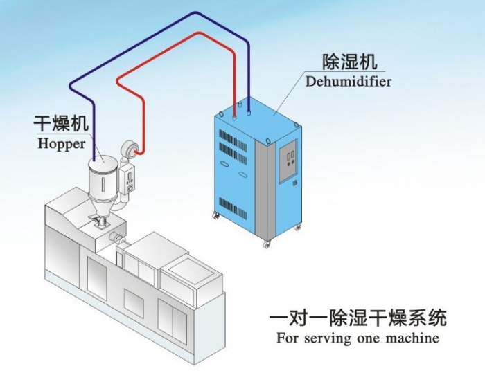轉(zhuǎn)輪除濕機(jī)應(yīng)該怎樣進(jìn)行保養(yǎng)？