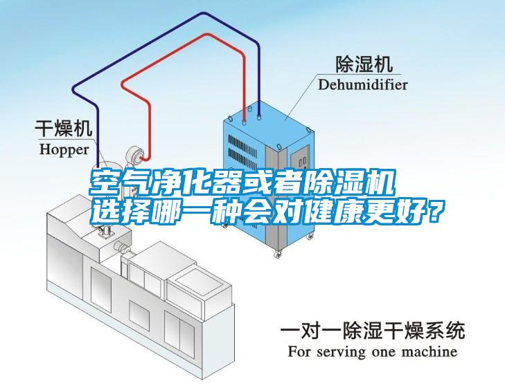 空氣凈化器或者除濕機(jī) 選擇哪一種會(huì)對(duì)健康更好？