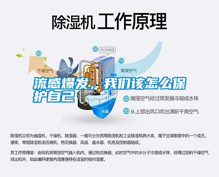流感爆發(fā)，我們?cè)撛趺幢Ｗo(hù)自己