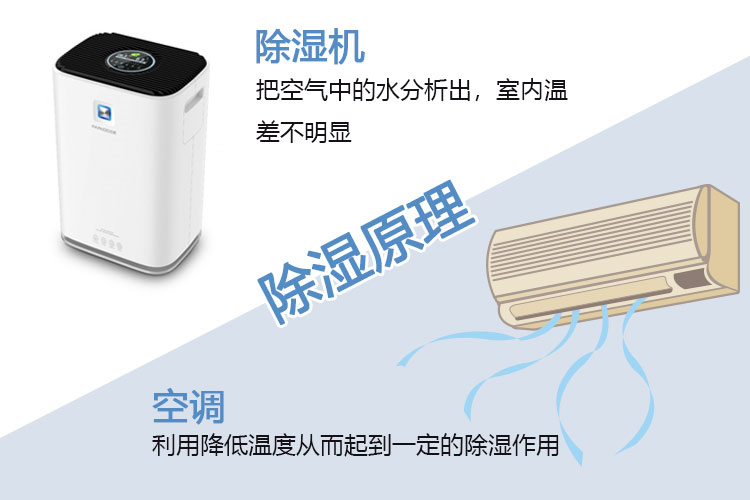 除濕機與空調(diào)的除濕性能差異大揭曉！原來差別如此大