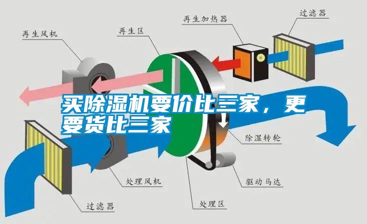 買(mǎi)除濕機(jī)要價(jià)比三家，更要貨比三家
