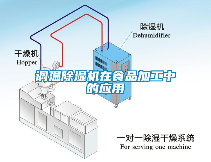 調(diào)溫除濕機在食品加工中的應用