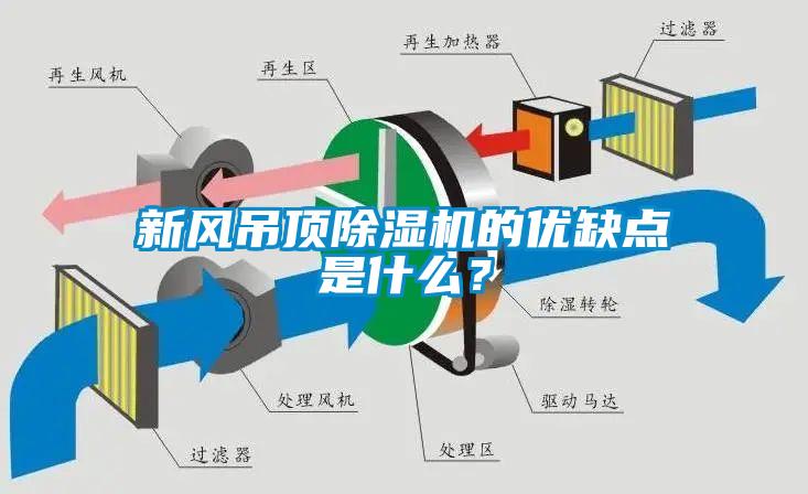 新風吊頂除濕機的優(yōu)缺點是什么？
