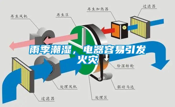 雨季潮濕，電器容易引發(fā)火災