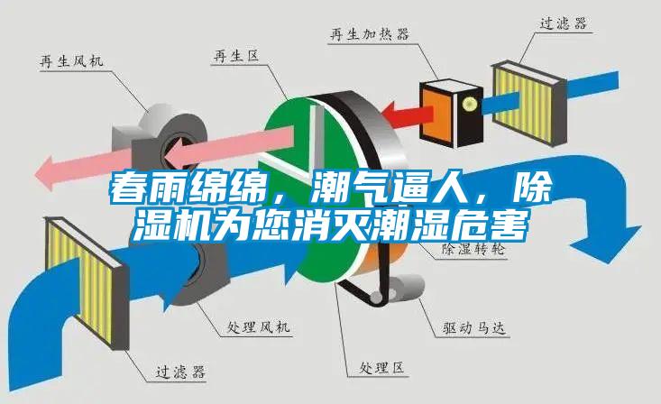 春雨綿綿，潮氣逼人，除濕機(jī)為您消滅潮濕危害