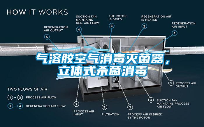 氣溶膠空氣消毒滅菌器，立體式殺菌消毒