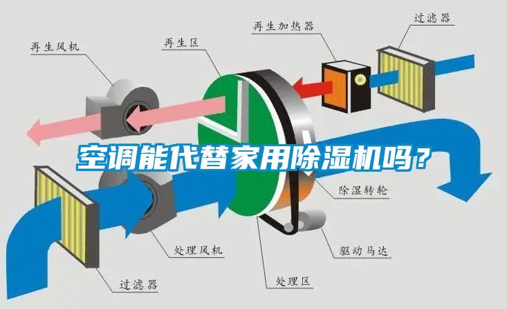空調能代替家用除濕機嗎？