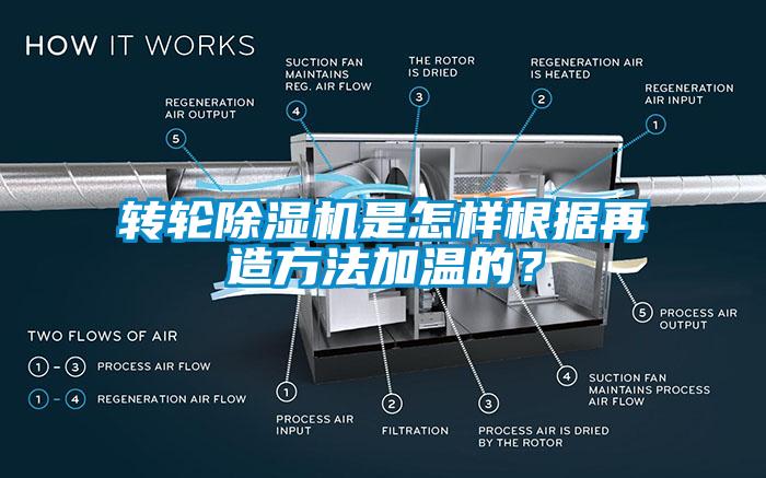 轉(zhuǎn)輪除濕機(jī)是怎樣根據(jù)再造方法加溫的？