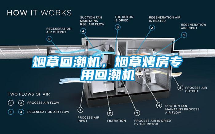 煙草回潮機(jī)，煙草烤房專用回潮機(jī)