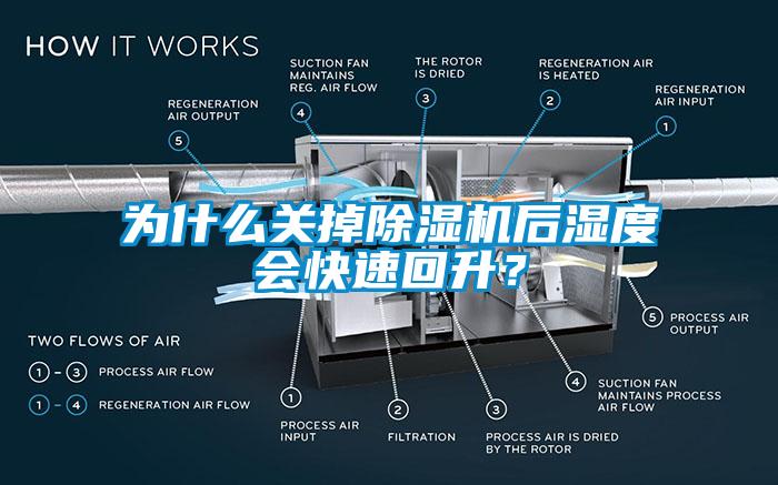 為什么關(guān)掉除濕機(jī)后濕度會(huì)快速回升？