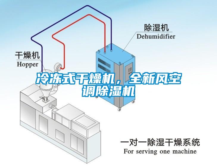 冷凍式干燥機，全新風空調(diào)除濕機