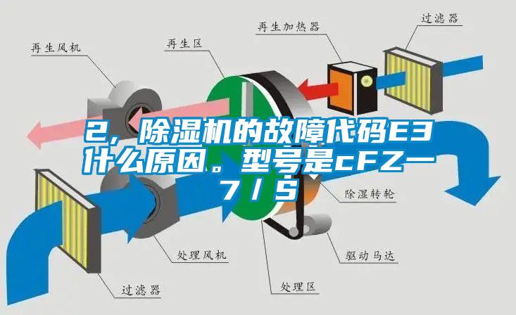2, 除濕機(jī)的故障代碼E3什么原因。型號是cFZ一7／S