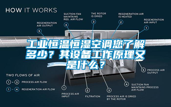 工業(yè)恒溫恒濕空調您了解多少？其設備工作原理又是什么？