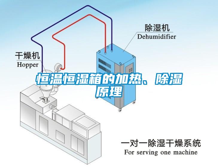 恒溫恒濕箱的加熱、除濕原理