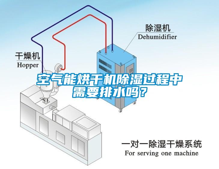 空氣能烘干機(jī)除濕過程中需要排水嗎？