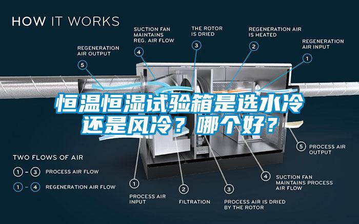恒溫恒濕試驗(yàn)箱是選水冷還是風(fēng)冷？哪個(gè)好？