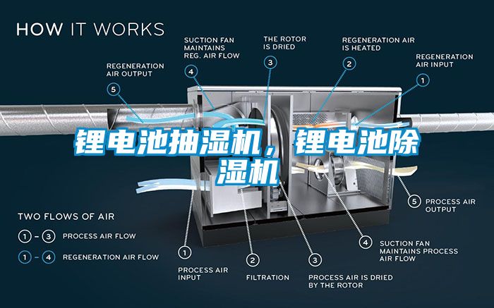 鋰電池抽濕機(jī)，鋰電池除濕機(jī)