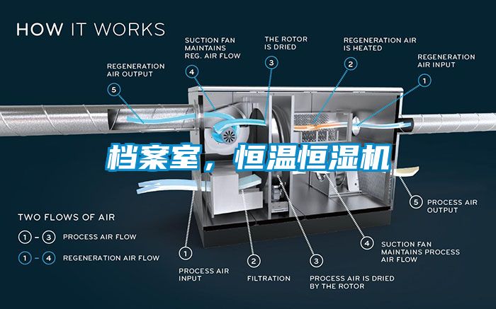 檔案室，恒溫恒濕機(jī)