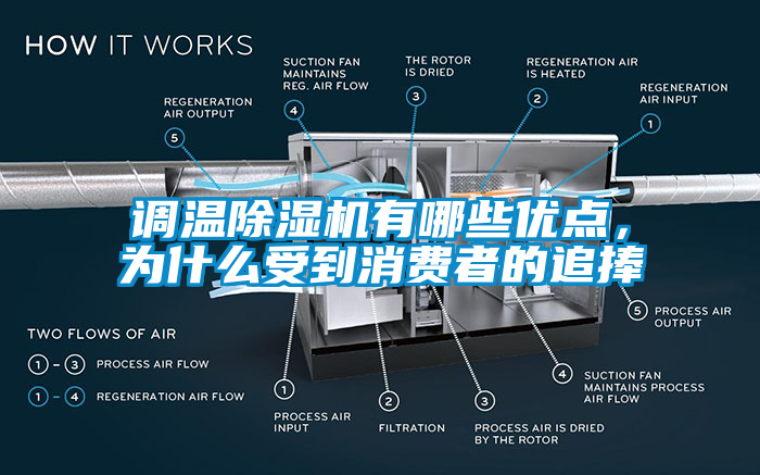 調(diào)溫除濕機有哪些優(yōu)點，為什么受到消費者的追捧