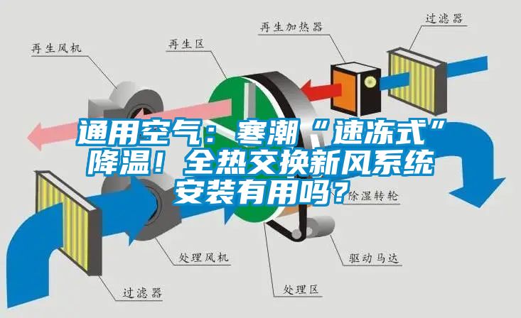 通用空氣：寒潮“速凍式”降溫！全熱交換新風(fēng)系統(tǒng)安裝有用嗎？