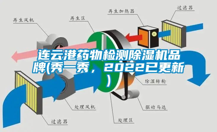 連云港藥物檢測除濕機品牌(秀一秀，2022已更新)