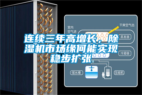 連續(xù)三年高增長(zhǎng)，除濕機(jī)市場(chǎng)緣何能實(shí)現(xiàn)穩(wěn)步擴(kuò)張
