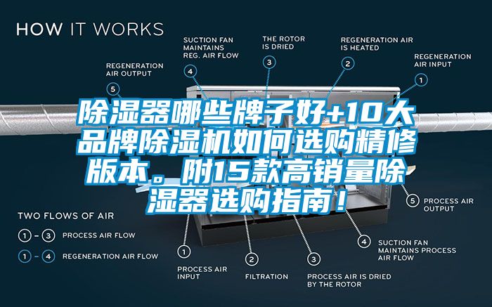 除濕器哪些牌子好+10大品牌除濕機(jī)如何選購精修版本。附15款高銷量除濕器選購指南！