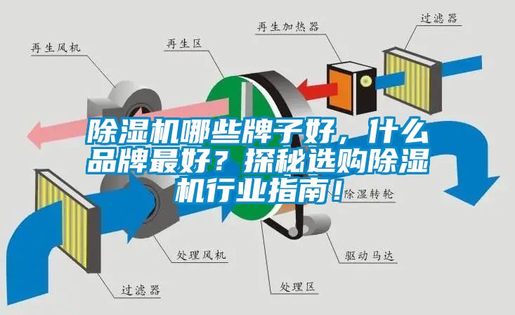 除濕機(jī)哪些牌子好，什么品牌最好？探秘選購除濕機(jī)行業(yè)指南！