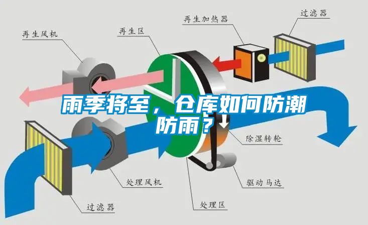 雨季將至，倉庫如何防潮防雨？