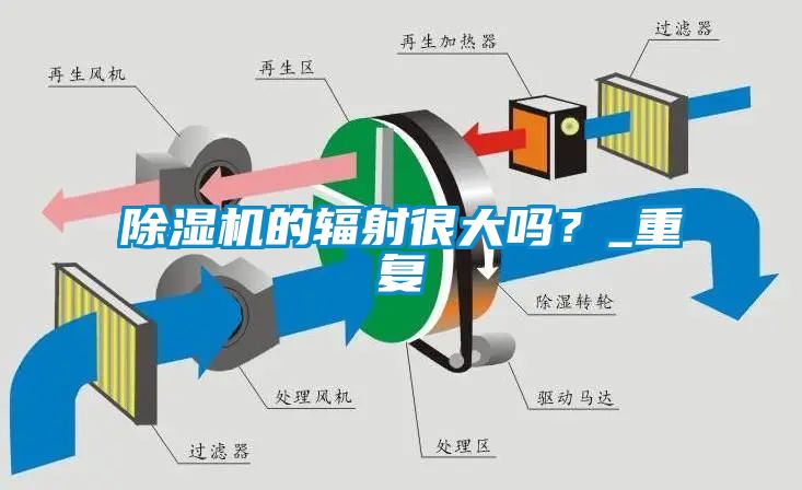 除濕機的輻射很大嗎？_重復