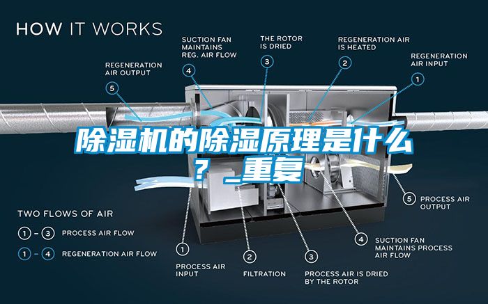 除濕機(jī)的除濕原理是什么？_重復(fù)