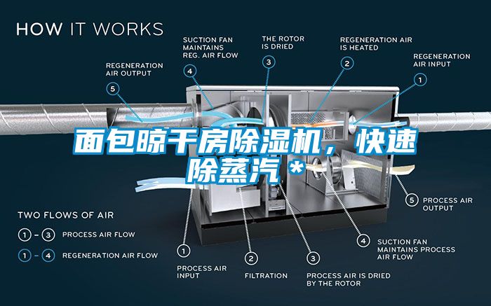 面包晾干房除濕機，快速除蒸汽＊