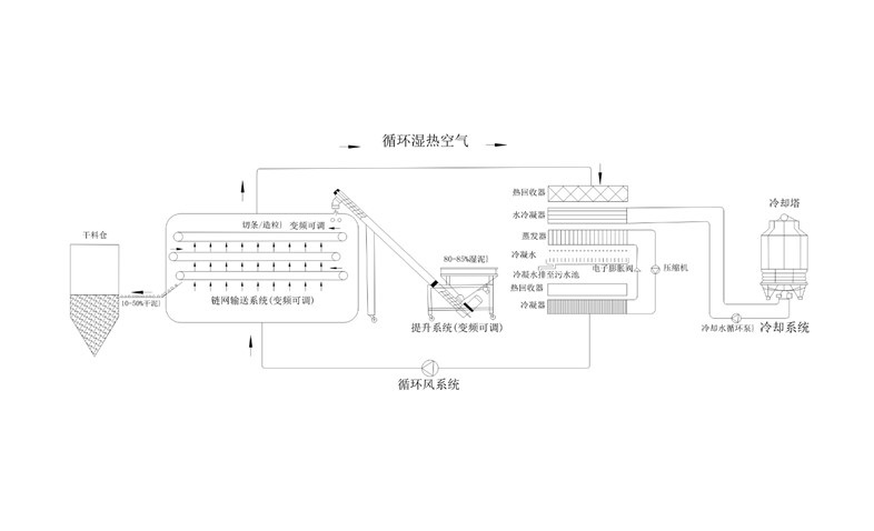年省成本超200萬？電鍍污泥烘干機應用案例及效益
